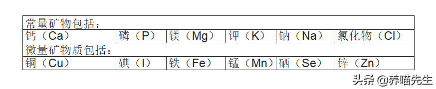 猫咪真正需要的营养物质是什么？学会了把主子养的胖乎乎的